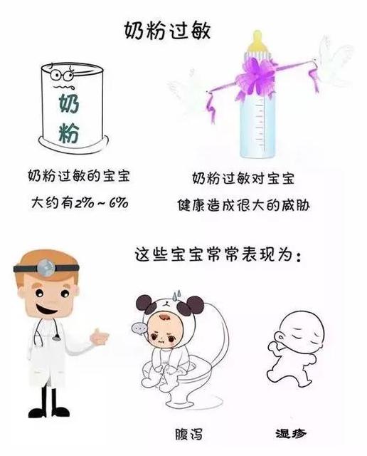 如何知道宝宝是否奶粉过敏