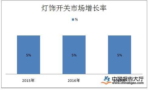 灯饰开关行业发展现状