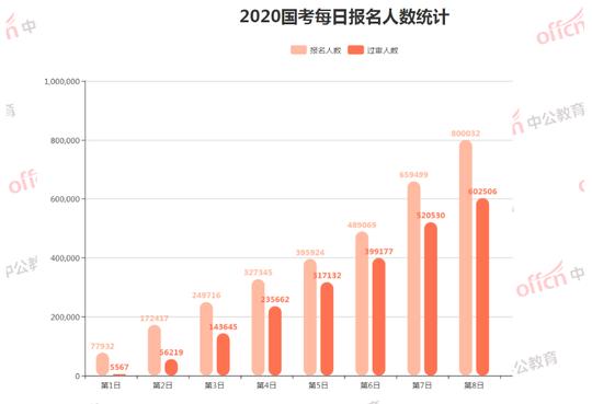 2020年国考报名倒计时，冷门职位报考，两点注意事项