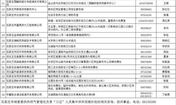 石家庄市低保取暖补助的长尾关键词有哪些