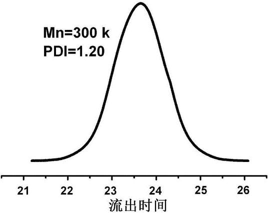 一种超高分子量人工抗菌聚多肽及其制备方法与流程