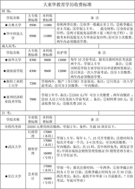 项目策划书模板创业项目策划书电子商务项目策划书公益项目策划书