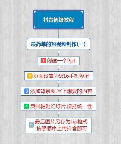 专注全网整合营销,草根网络创业,暴利项技巧,你