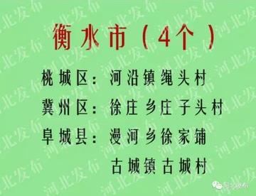 保定市乡村名字的长尾关键词有什么
