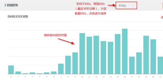生意参谋如何使用:实时直播怎么看?-数据分析