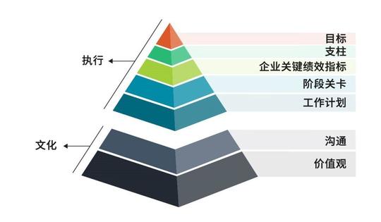 创业行动金字塔模型像是一个脚本,希望它也能帮助到你的团队.