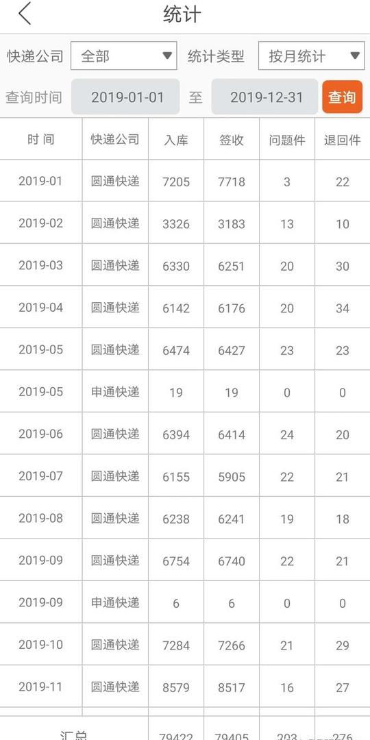 农村做代理快递派件挣钱吗?