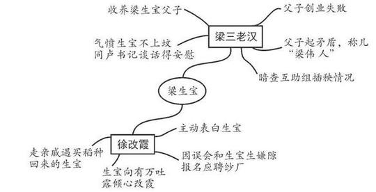 点击查看大图