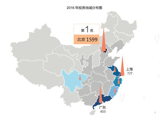 2016中国科技创业投融资白皮书:资金都去哪了|猎云出品