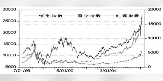 h股期指上市对现货信息传递速度和价格波动性影响分析