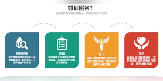 创业速生速死,因果树夜观数据,能看透项目优劣行业未来,据说准确率超