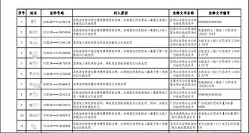 如何用身份证查学籍号(身份证号一键查询学籍号码)