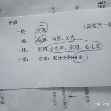 沈阳菁华检查相关长尾关键词有哪些
