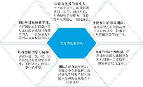 提升组织领导力,打造高效创业团队