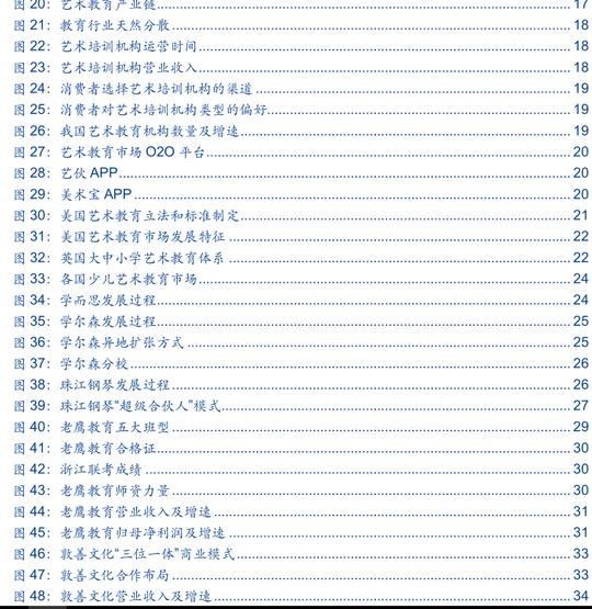 少儿幼儿童绘画画美术音乐艺术教育培训行业报告创业方案商业计划书