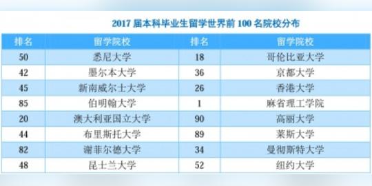 未来创业前景最好的十个行业(中国未来创业前景行业)(图4)