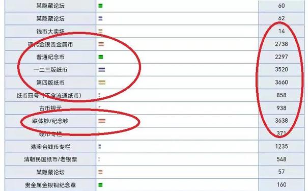 一尘邮币卡一尘网上面买的银元是真的吗