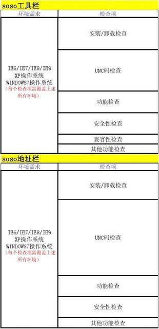 Word 如何添加快速访问工具栏 Word添加快速访问工具栏动画教程