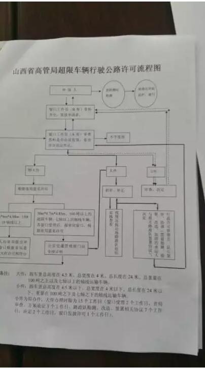 揭开忻阜高速路政服务大厅的“敛财”黑幕!