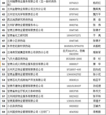兰州小北街暖气电话的相关长尾关键词有哪些