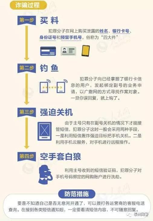 【蜀黍揭秘】手机验证码骗术大揭秘