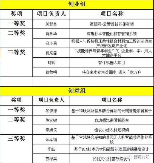 ""我们是从创业团队的业务能力,项目技术的先进性可行性以及