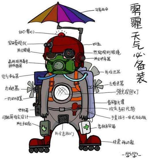 雾霾天孩子容易发哮喘怎么办
