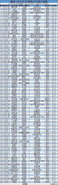 騰訊總市值 騰訊股東名單一覽表