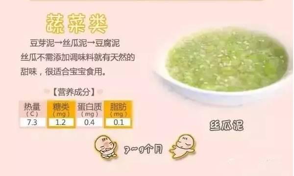 宝宝添加辅食的详细步骤
