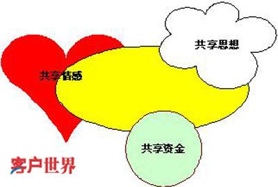 建材生意经:销售菜鸟该如何维系客户关系