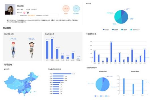 短视频大数据平台一帧,新上线抖音创作者粉丝画像
