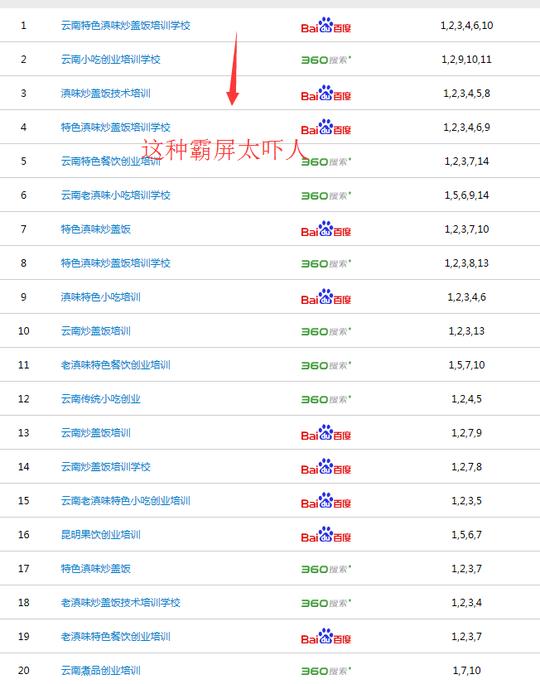 昆明小吃创业行业关键词推广全网营销推广哪家好?