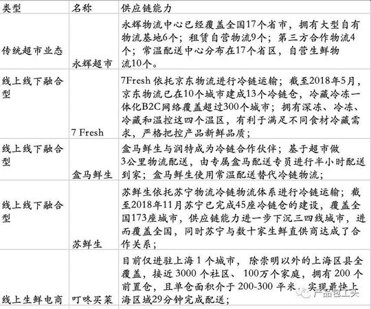 互联网菜市场