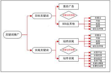 长图文制作软件的长尾关键词有哪些