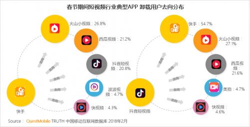 questmobile春节洞察之短视频