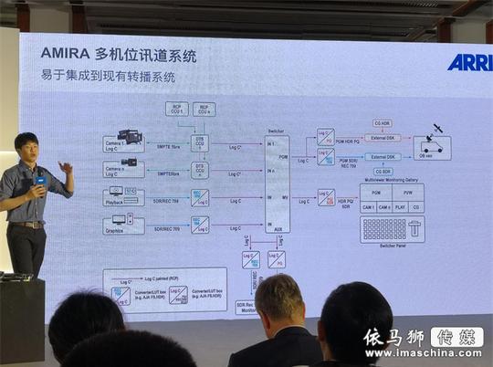 三大重头戏就在“arri全新摄影机中国发布会”-传播与制作-依马狮传媒旗下品牌