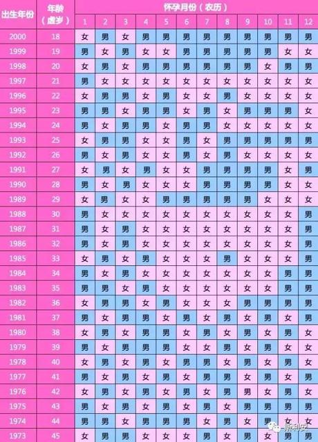 2018生男生女科学方法
