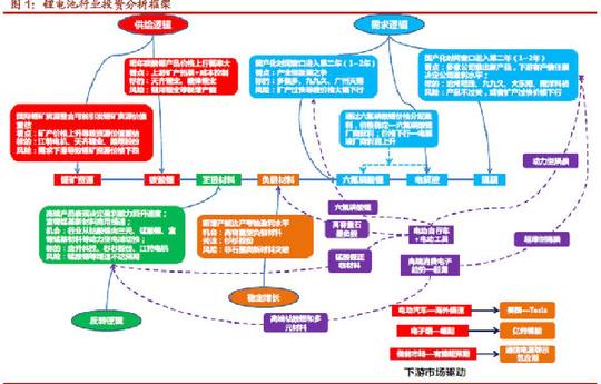 锂电池六氟磷酸锂制备工艺获重大突破3股迎来