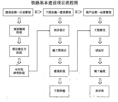 文山至蒙自铁路项目列入2018年勘察设计计划,文山州府