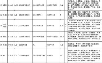赣州市小车验审多少钱呀