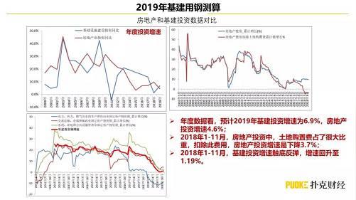 2019年上半年黑色钢铁行业新逻辑