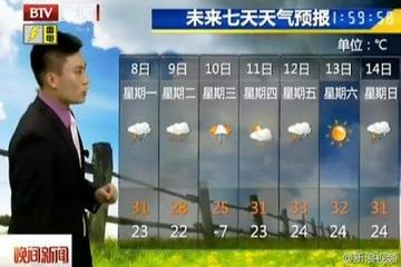 天气预报北京 新闻的长尾关键词有哪些