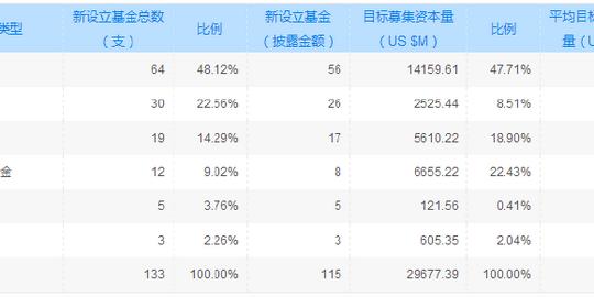 文档网所有分类经管营销金融/投资清科2016年5月中国创业投资暨私