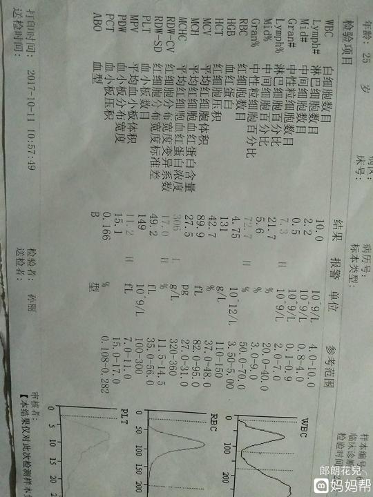 23周,糖耐量,血常规,乙肝,病毒顺利通过.