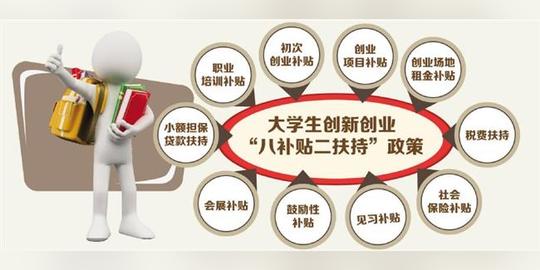 中国大学生创业基金中国第一个应届毕业大学生创业基金即将成立