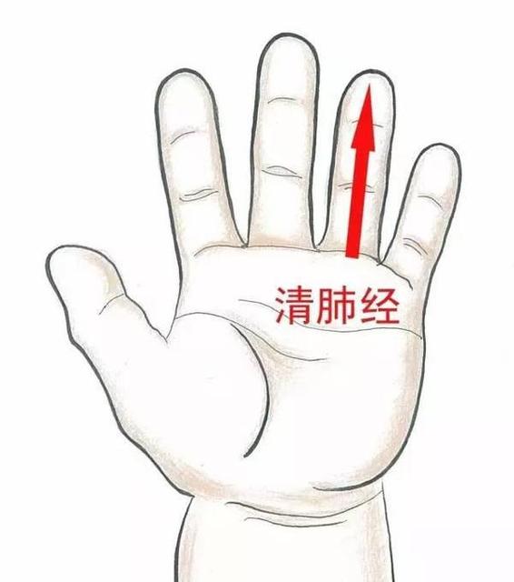 孩子高烧按摩哪个部位