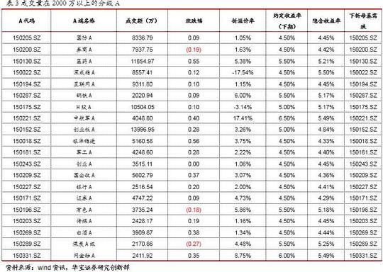 不同黄金etf品种之间折溢价差别较大-etp日报