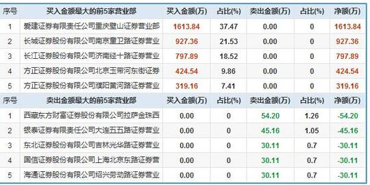 亿联网络股价超吉比特,将秒杀"贵州茅台"?