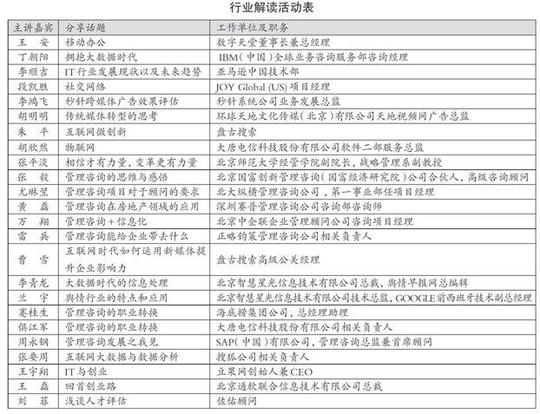 商学院就业实习基地等建设的可行性分析