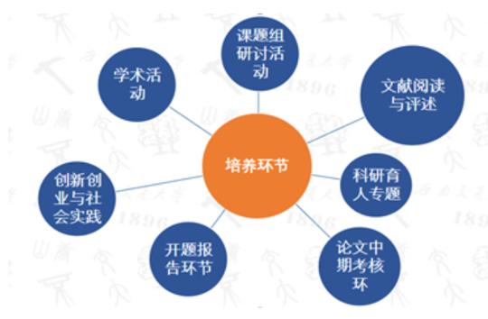 2022年西南交通大学mba招生简章